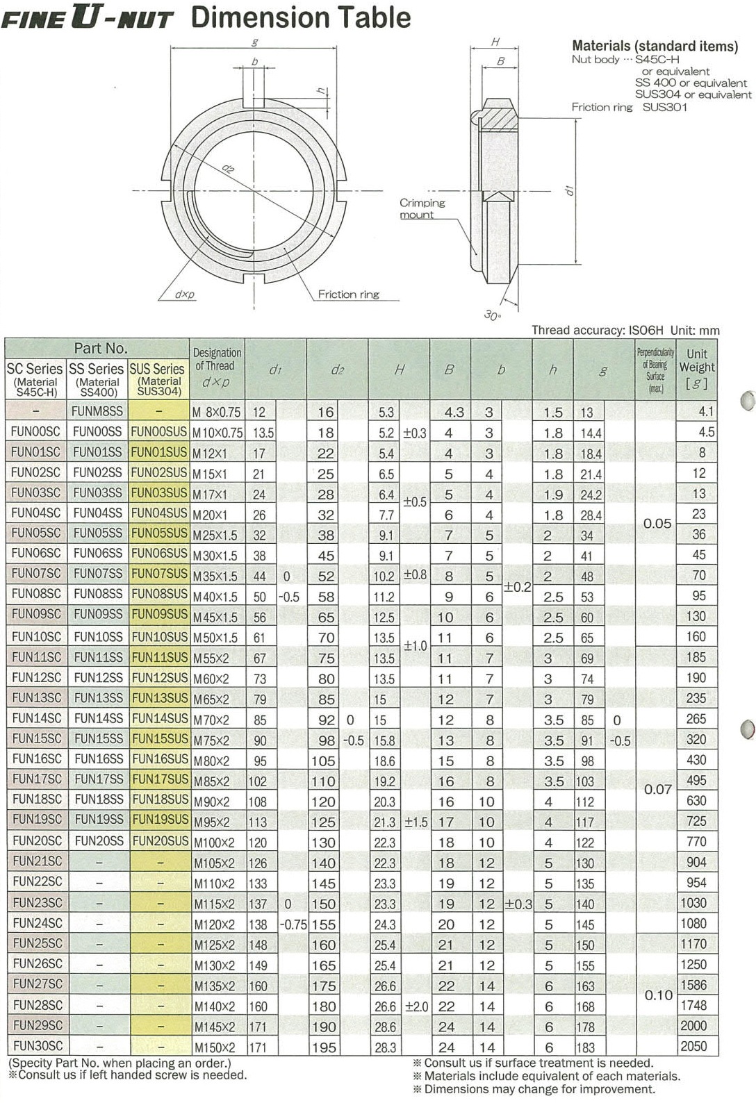 日本进口防松锁母轴承专用FUN08SS高精度Fuji/富士进口圆螺母低碳钢材质示例图10