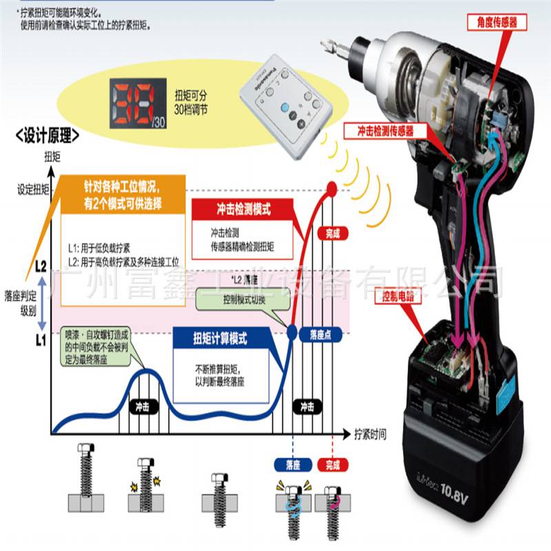 日本Panasonic松下工业级电动工具：电动起子EYFEA1N2S
