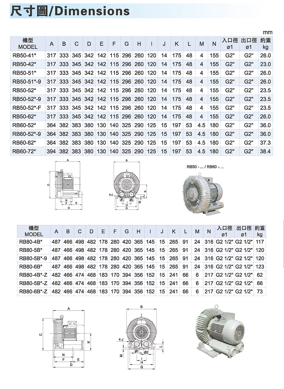 台湾Ho Hsing低噪音工业鼓风机 耐磨高压鼓风机 全铝高压鼓风机RB60-520示例图11