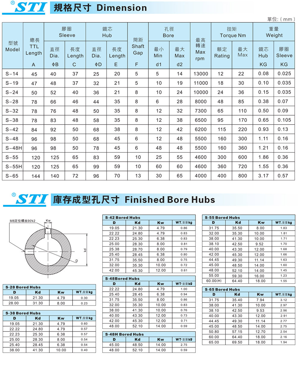 S-48成型孔全套尼龙弹性联轴器STI品牌S系列内齿型联轴器油泵连轴器示例图8
