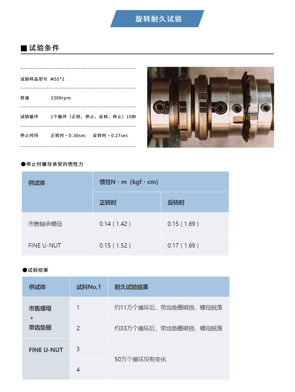 日本进口防松锁母轴承专用FUN08SS高精度Fuji/富士进口圆螺母低碳钢材质示例图9