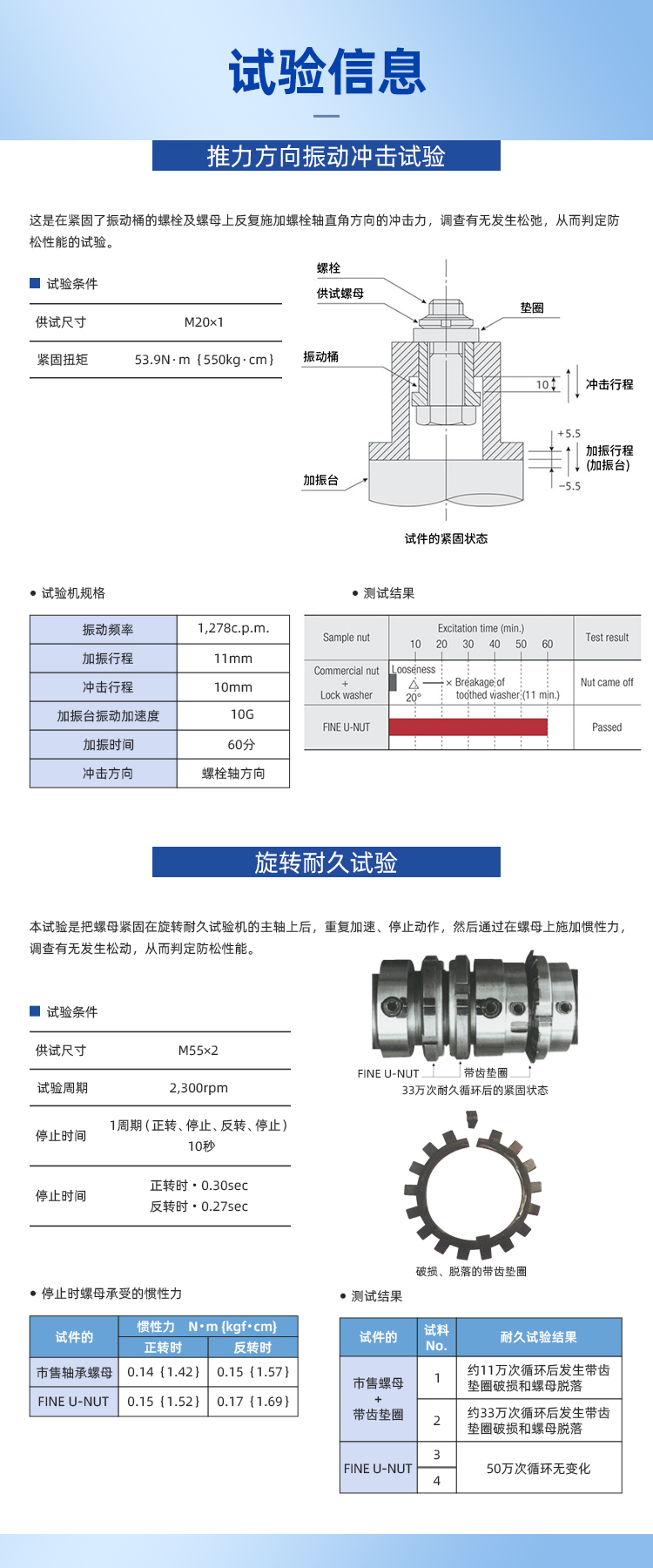 日本原装FUJI富士低碳钢自锁止退锁母 圆螺母FUN17SS示例图8