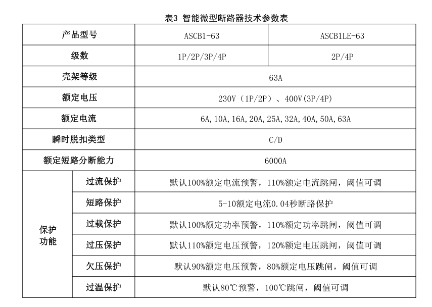 用户侧电气安全管理 安科瑞ASCB1-63-C16-1P数字断路器提前预警预防电气火灾示例图10