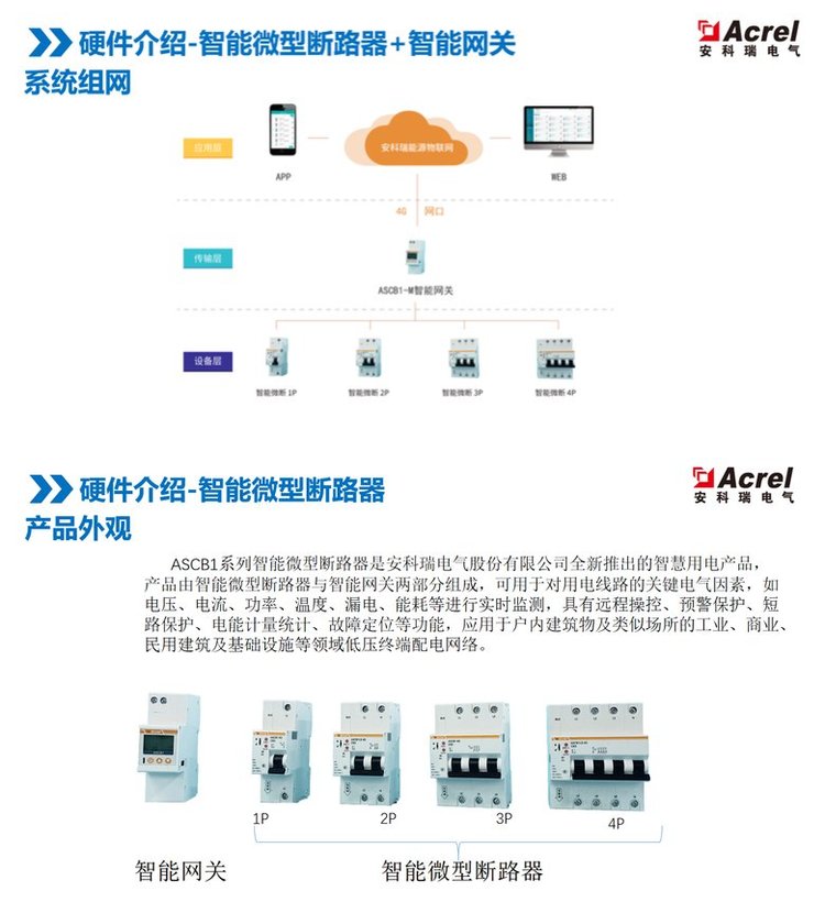 用户侧电气安全管理 安科瑞ASCB1-63-C16-1P数字断路器提前预警预防电气火灾示例图2