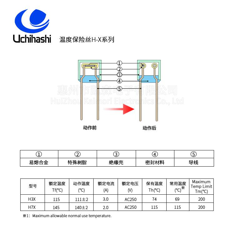 UL温度保护器,日本内桥H7X 方形温度保险丝