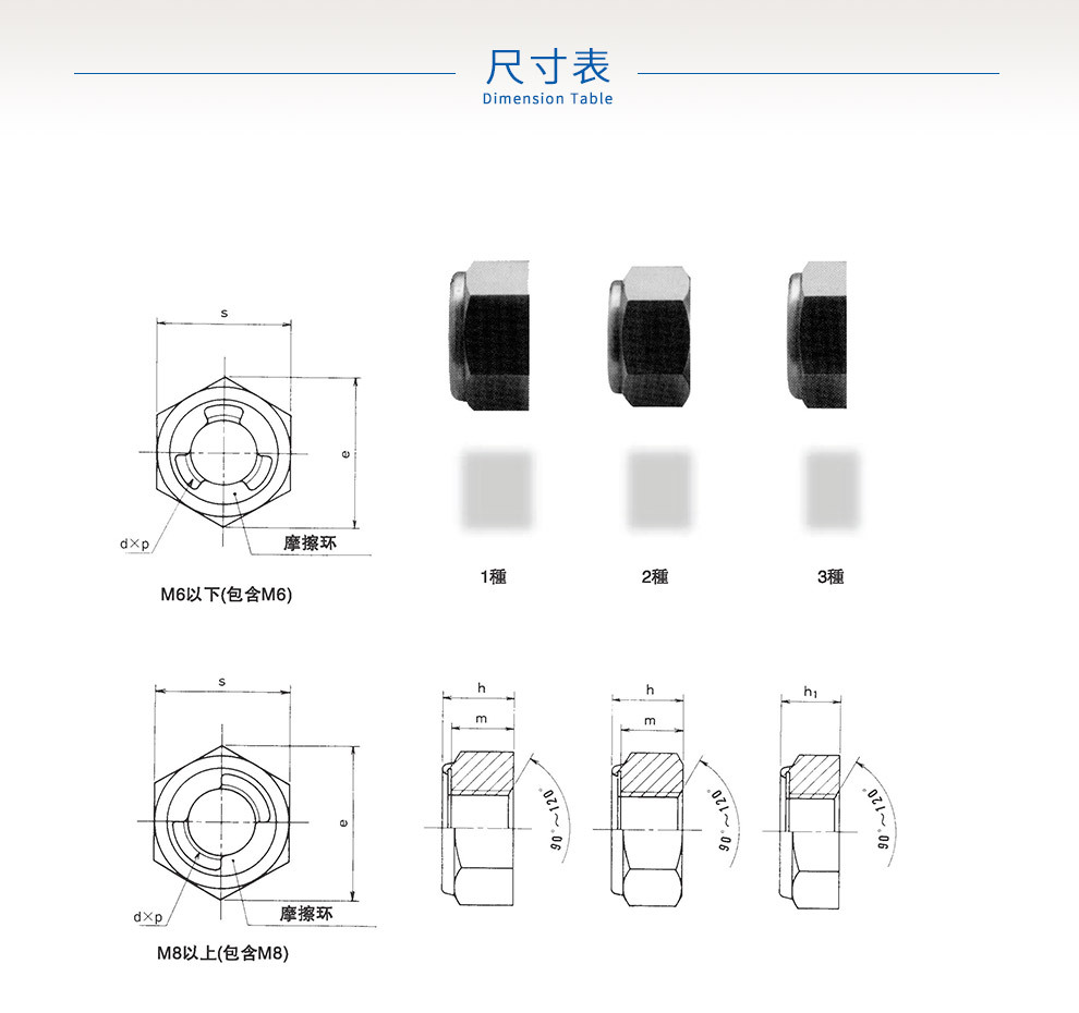 日本原装 Fuji/富士低碳钢自锁紧螺母防松动螺母M36×4外六角精密锁母示例图8
