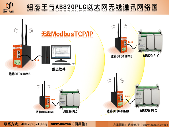 组态王与AB820PLC以太网无线通讯s.jpg