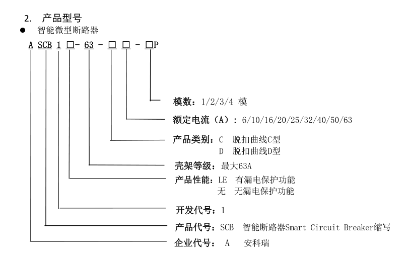 用户侧电气安全管理 安科瑞ASCB1-63-C16-1P数字断路器提前预警预防电气火灾示例图1