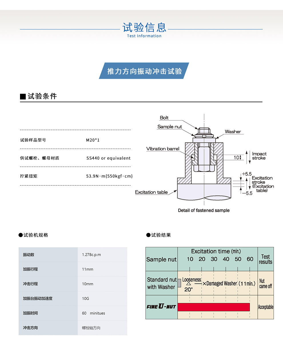 日本进口防松锁母轴承专用FUN08SS高精度Fuji/富士进口圆螺母低碳钢材质示例图8