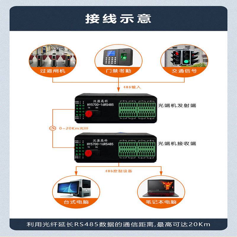汉源高科RS485数据光端机延长器工业串口控制光猫单模多模可选
