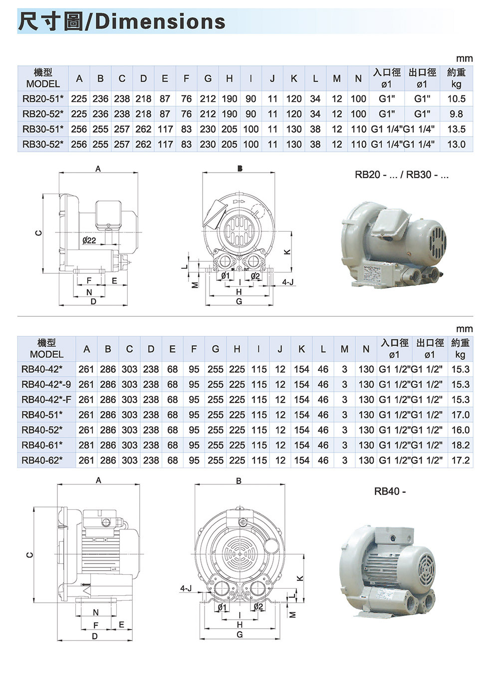 台湾Ho Hsing低噪音工业鼓风机 耐磨高压鼓风机 全铝高压鼓风机RB60-520示例图10