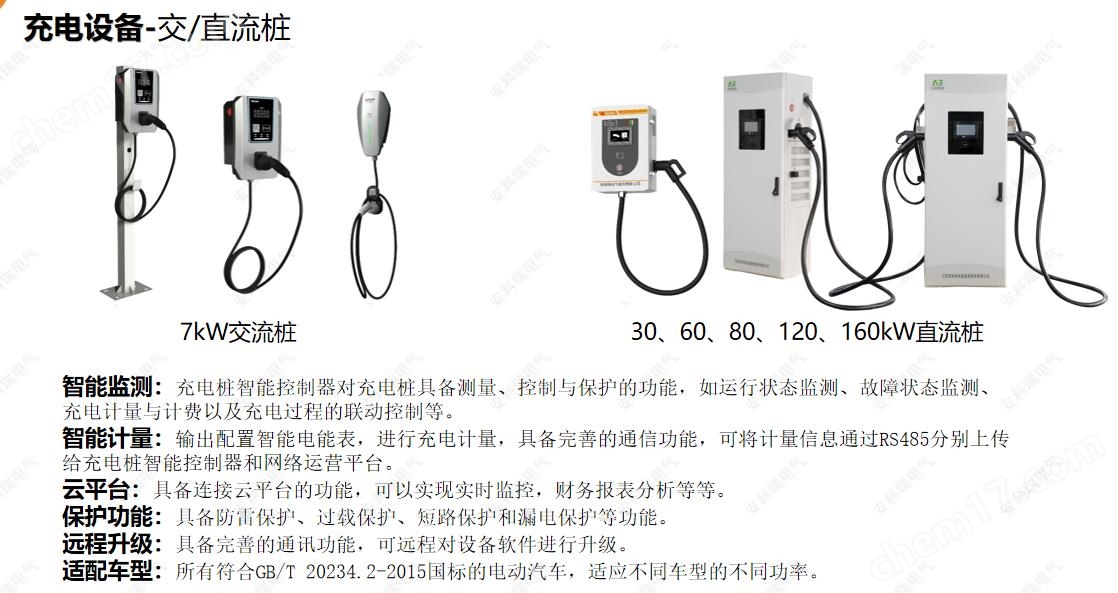 安科瑞企业微电网智慧能源管理平台风光储充