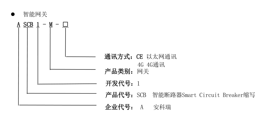 用户侧电气安全管理 安科瑞ASCB1-63-C16-1P数字断路器提前预警预防电气火灾示例图7