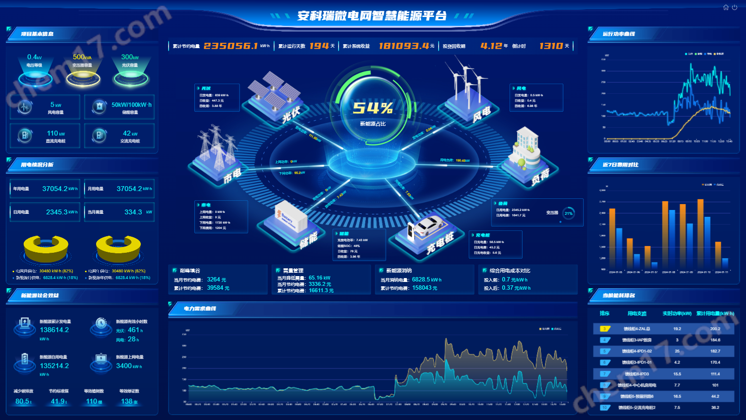 安科瑞企业微电网智慧能源管理平台风光储充