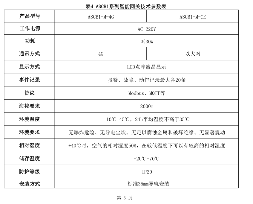 用户侧电气安全管理 安科瑞ASCB1-63-C16-1P数字断路器提前预警预防电气火灾示例图8