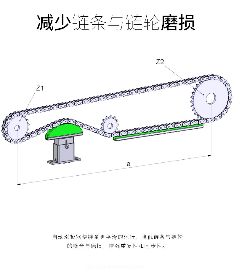 size1 06B-1 自动涨紧器 工业用 加重型输送链条示例图4